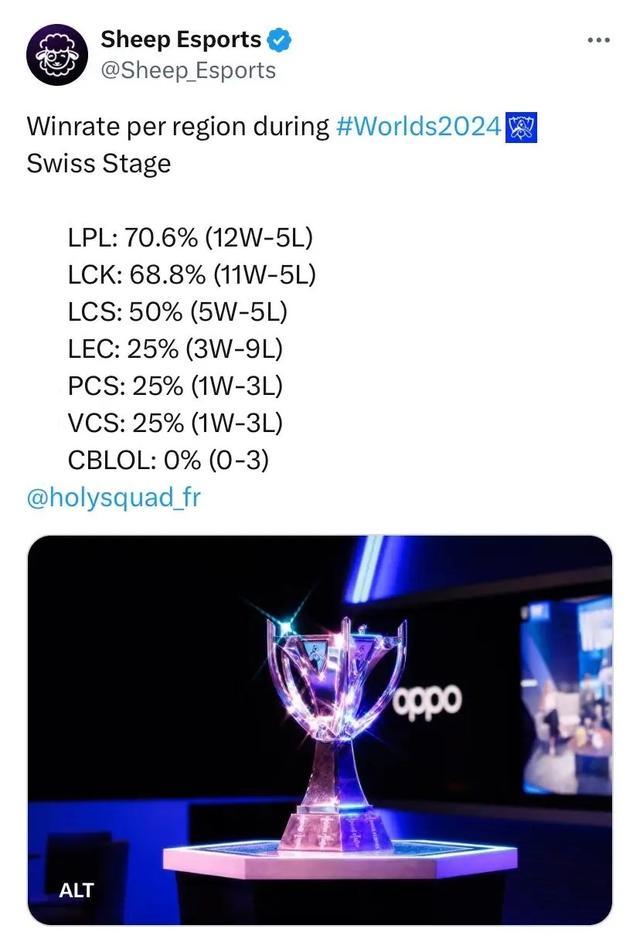 中国的斯诺 中国的斯诺